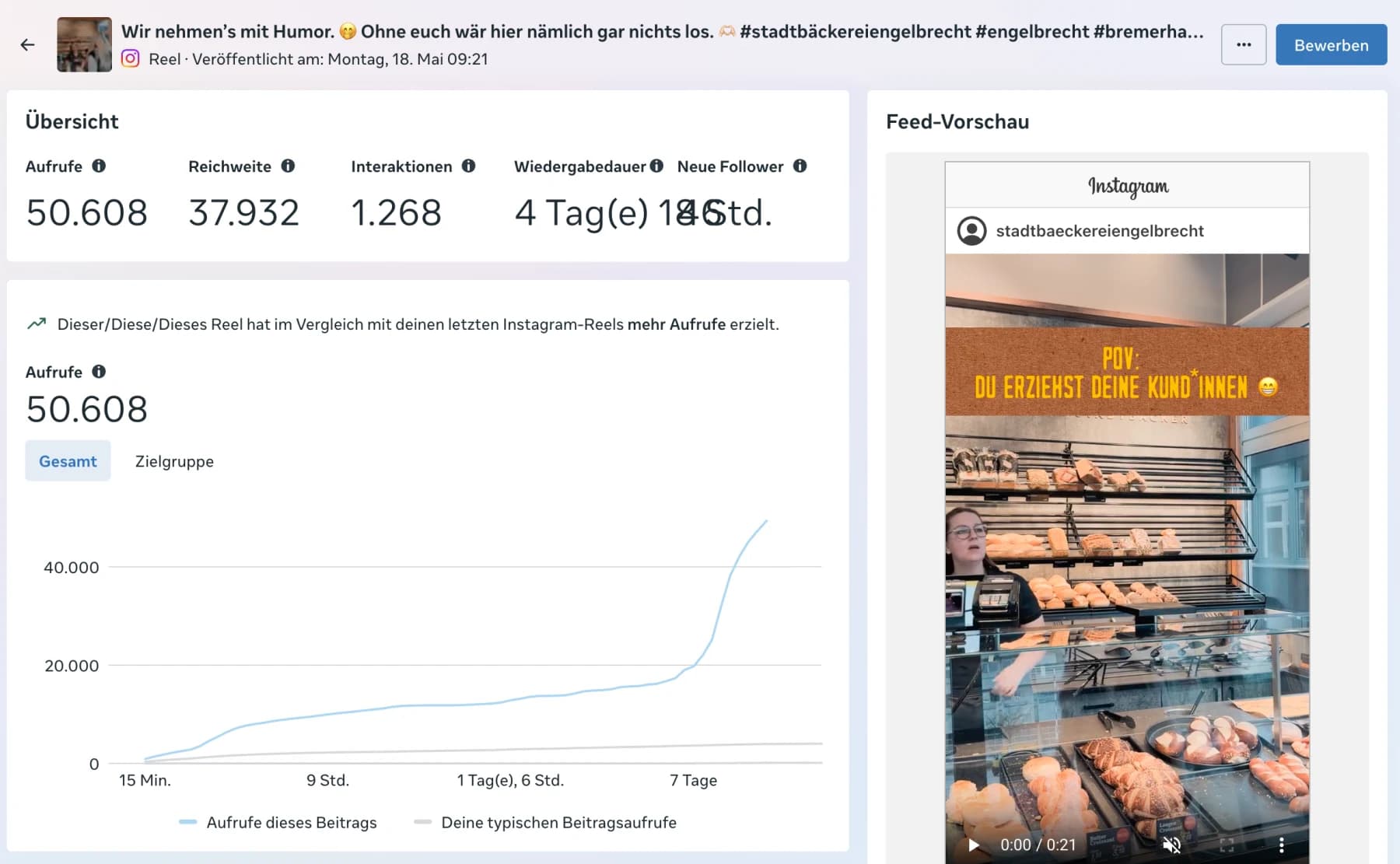 Zahlen zum Trend-Video