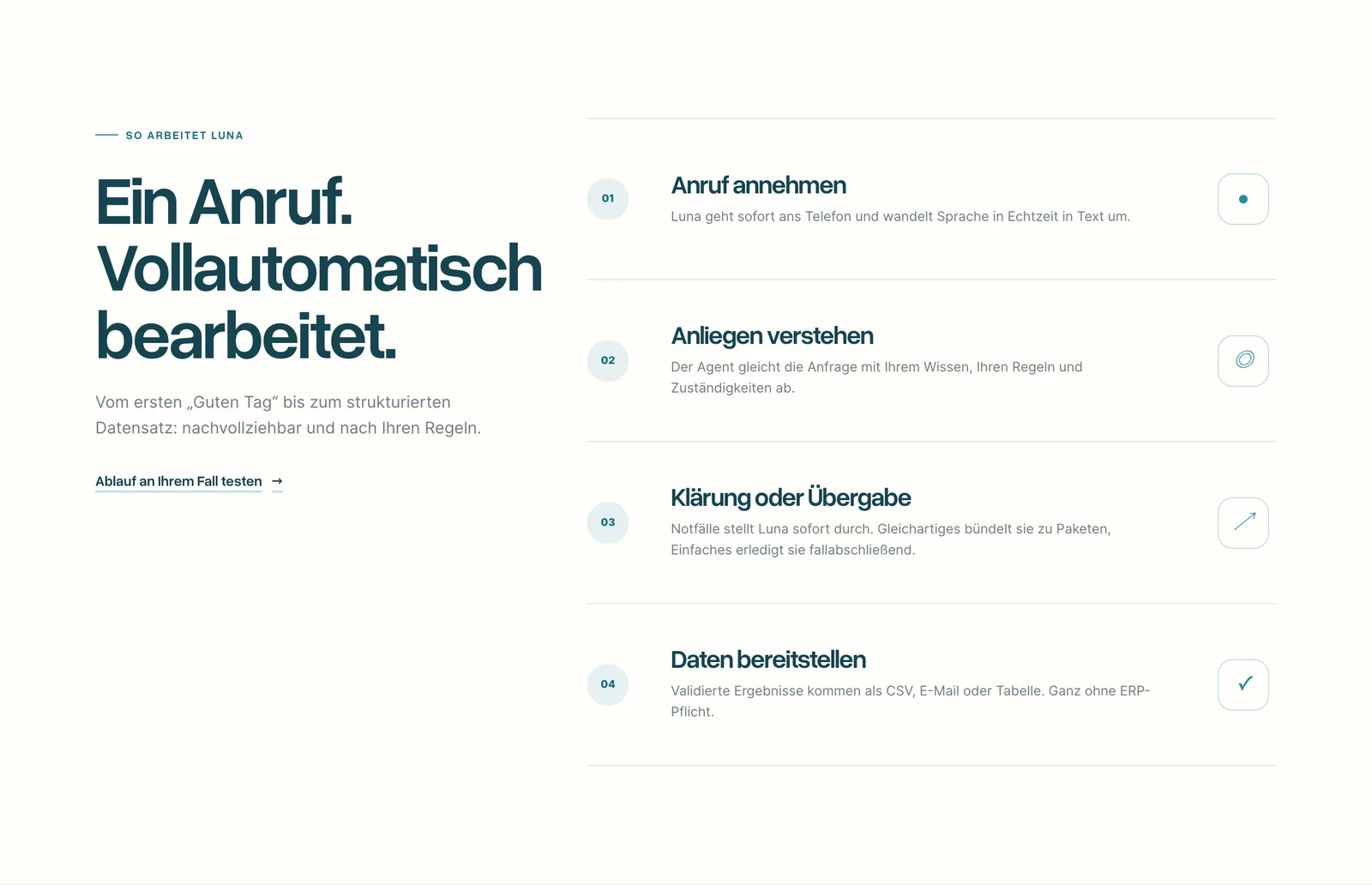 Ablauf der Telefon-KI vom Anruf bis zur Übergabe