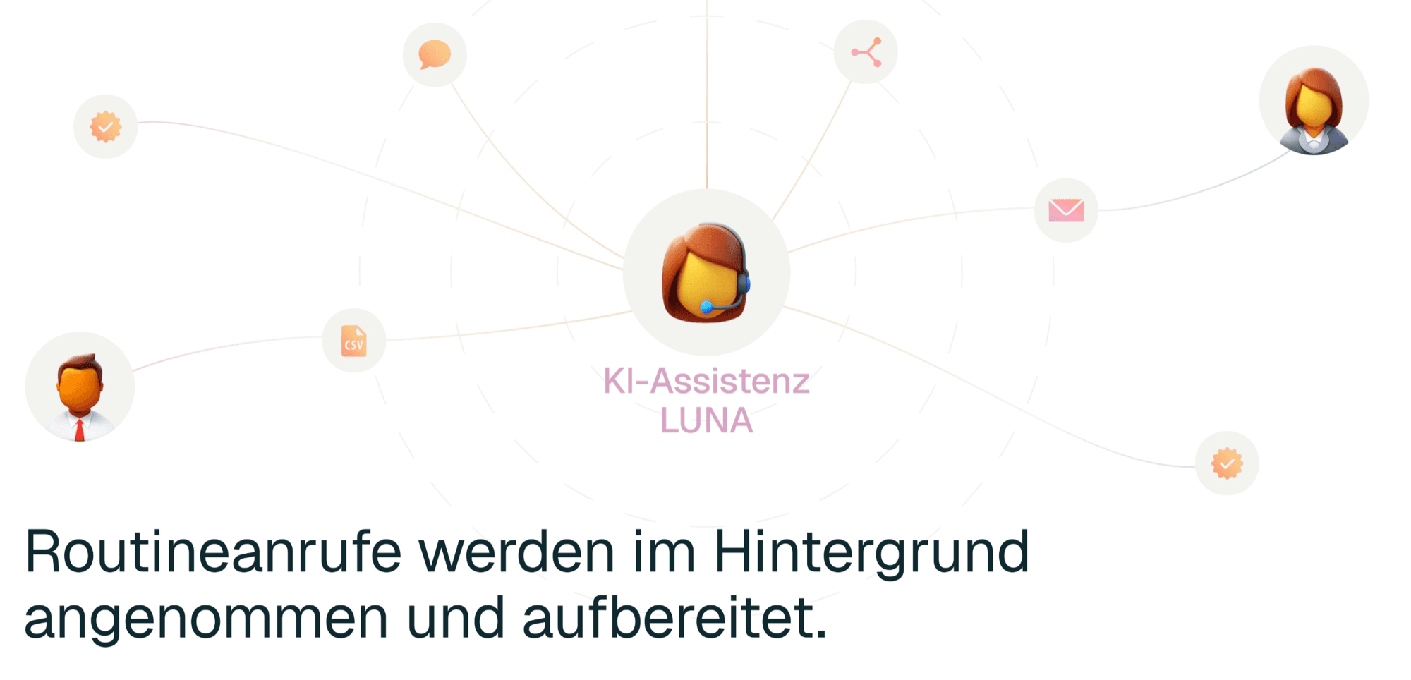 Funktionsprinzip der Telefon-KI Luna